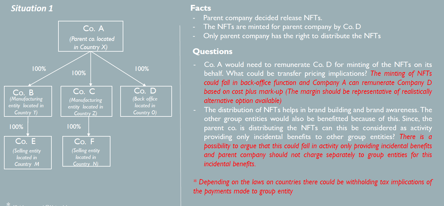 Tax, Transfer pricing, Valuation, Legal, International tax, Finance