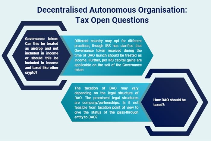 Decentralised Autonomous Organisation – Tax open questions