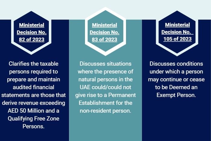 UAE Ministerial decisions providing further guidance